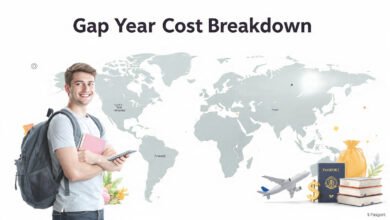 gap year cost